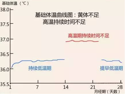 重慶送子鳥醫(yī)院