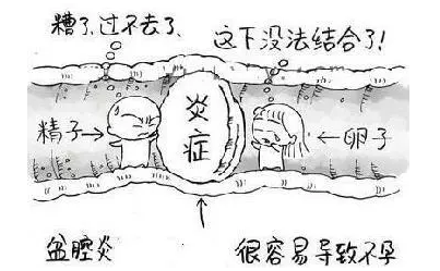 重慶送子鳥醫(yī)院